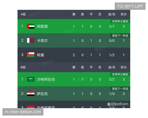 埃因霍温等八队同积八分 末轮将全力争取附加赛资格